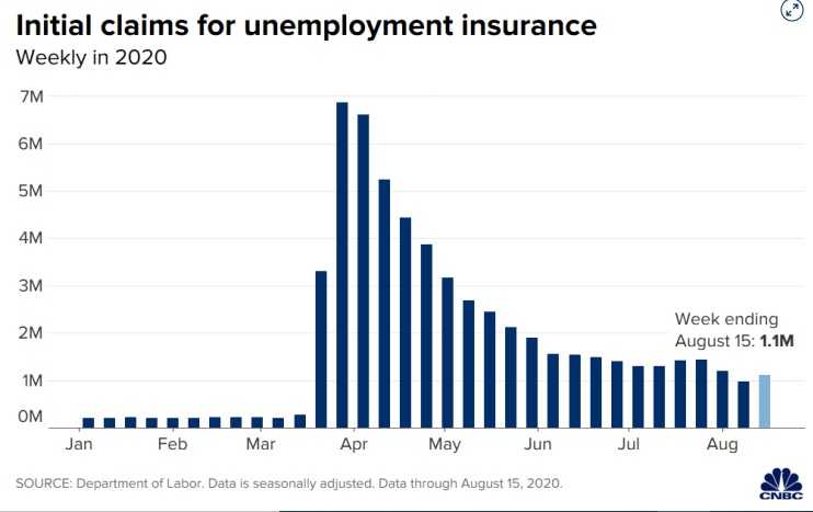 Solicitudes de desempleo en Estados Unidos crecen más de lo esperado