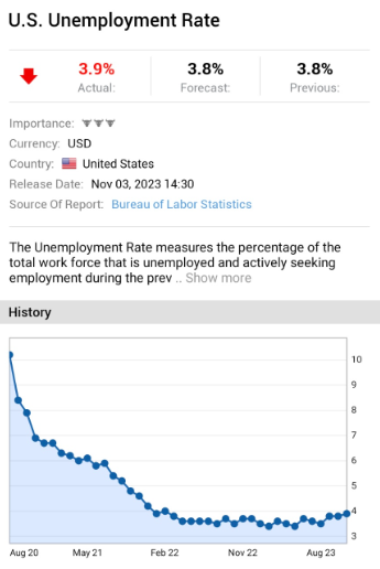 Desempleo Estados Unidos