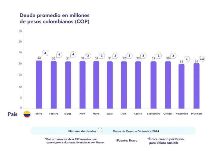 Índice Bravo y Valora Analitik diciembre 2024