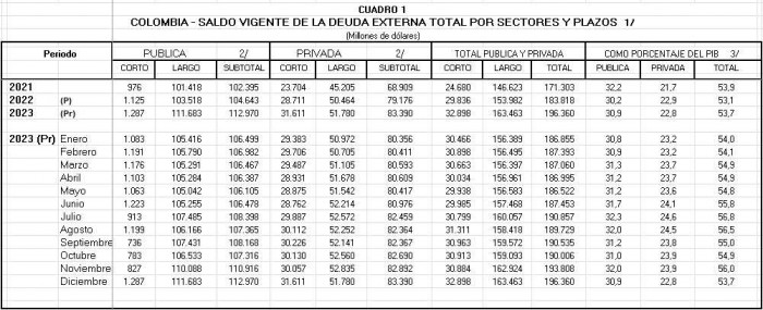 deuda externa Colombia
