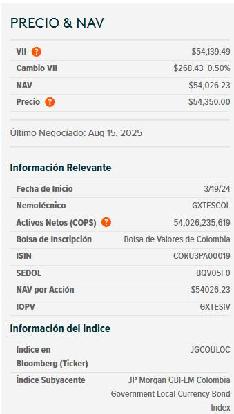 Dólar hoy en Colombia cierra a la baja: mercado recibe nuevas alertas de la FED en minutas