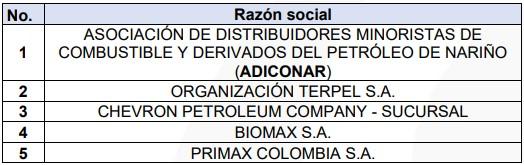 Distribuidores de combustible en Colombia