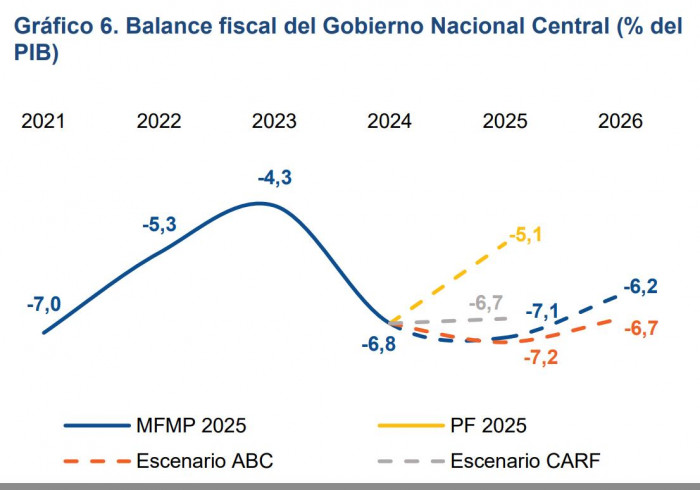 Menor crecimiento y más inflación en Colombia: las duras perspectivas de Asobancaria para 2026 Balance fiscal Gobierno Asobancaria