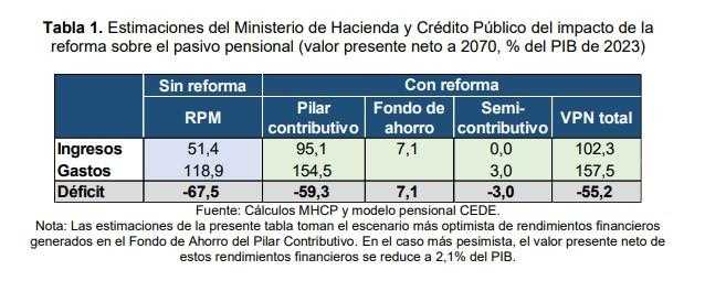 Reforma pensional