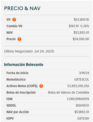 Dólar hoy en Colombia y ETF de TES