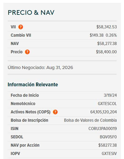Dólar en Colombia se desploma y cierra en $3.161 impulsado por fuerte repunte del petróleo Dólar en Colombia y ETF de TES 1 de septiembre de 2026