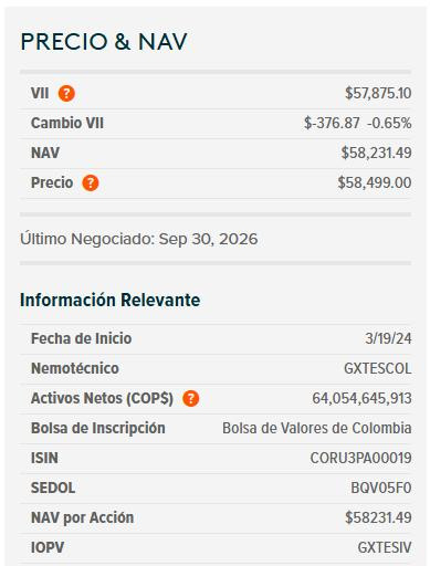 Dólar en Colombia borra las ganancias de la semana y cierra en $3.264 Dólar en Colombia y ETF de TES