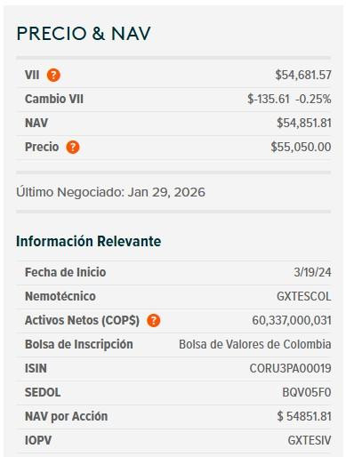 Dólar en Colombia rebota hasta los $3.648; deuda pública se desvalorizó Dólar en Colombia y ETF de TES