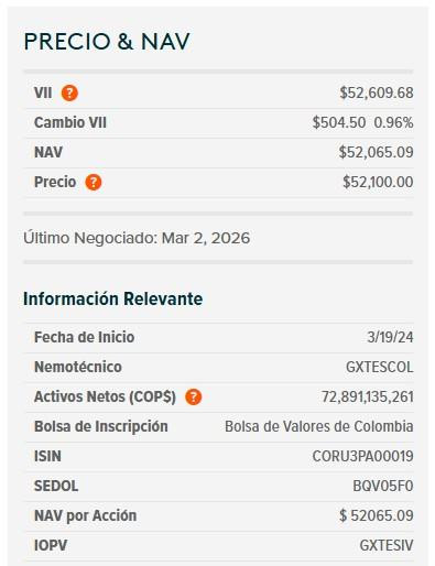 Dólar en Colombia se repliega hasta $3.747 tras incertidumbre por conflicto en Medio Oriente; deuda pública se valorizó Dólar en Colombia y ETF de TES, 4 de marzo de 2026