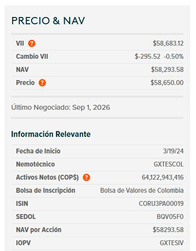 Dólar en Colombia rompe el piso de los $3.110 y cierra de nuevo a la baja Dólar en Colombia y ETF de TES, 4 de septiembre de 2026