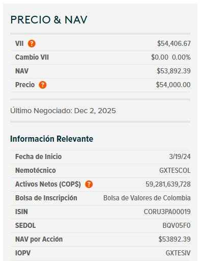 Dólar en Colombia confirma tendencia lateral: caída del empleo refuerza apuestas de recorte de tasas de la FED Dólar en Colombia y ETF de TES