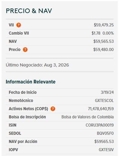 Dólar en Colombia sigue a la baja y se aleja con fuerza de los $3.200 Dólar en Colombia y ETF de TES, 5 de agosto de 2026