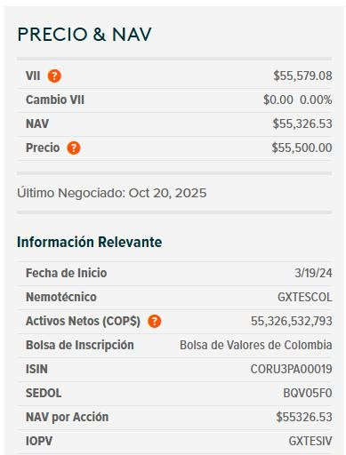 Dólar hoy en Colombia y ETF de TES