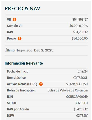 Dólar en Colombia abre con alto volumen de negociación, mientras la divisa global toca mínimos de cinco semanas