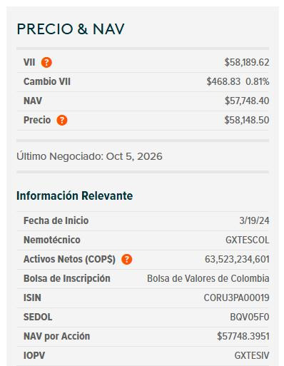 Entrada masiva de compradores impulsó el precio del dólar en Colombia a un máximo de $3.244 dólar en Colombia y ETF de TES 6 de octubre de 2026