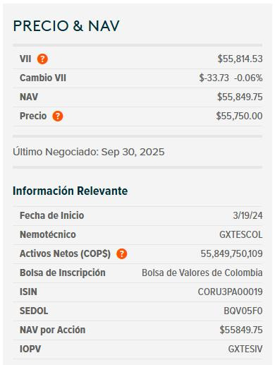 Dólar hoy en Colombia y ETF de TES