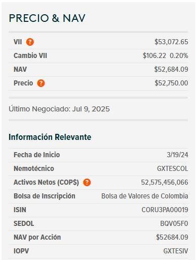 Dólar hoy en Colombia cerró por debajo de los $4.000; ETF de deuda pública GXTESCOL sube