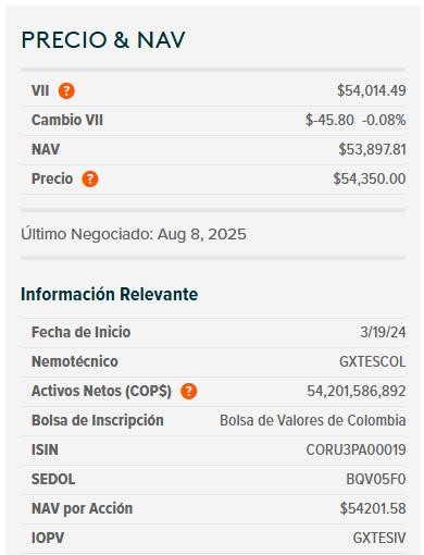 Dólar hoy en Colombia y ETF de TES