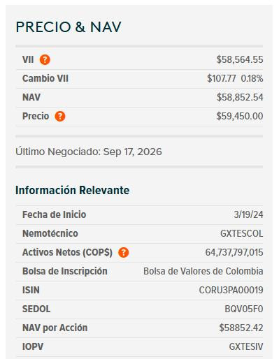 Dólar en Colombia rozó los $3.200 y cerró al alza por tercera jornada consecutiva Dólar en Colombia y ETF de TES, 21 de septiembre de 2026