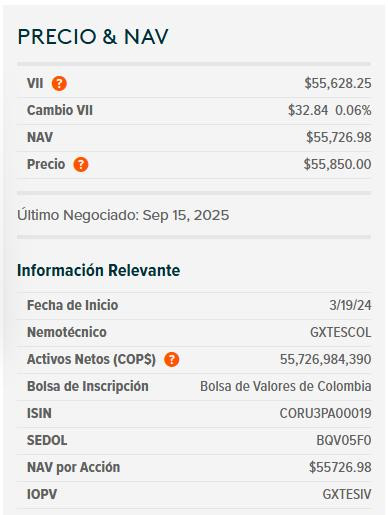 Dólar hoy en Colombia cerró a la baja por debajo de $3.850; deuda pública se valorizó