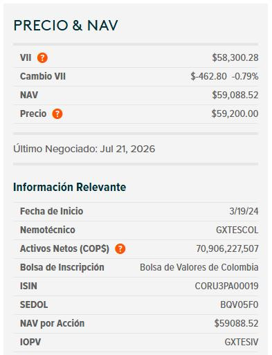 Atención | Dólar en Colombia perfora el piso de los $3.200 tras dos meses de caídas consecutivas Dólar en Colombia y ETF de TES