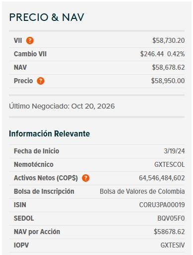 Dólar en Colombia se desploma: cierra en $3.145 impulsado por el repunte del Brent Dólar en Colombia y ETF de TES, 23 de octubre de 2026