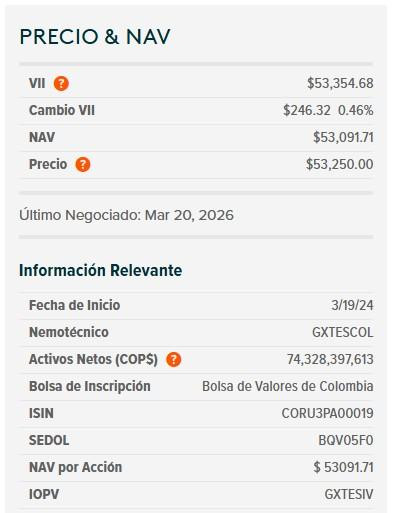 Peso colombiano vuelve a caer pese al aumento global del dólar; repunta el petróleo y se valoriza la deuda pública Peso colombiano y ETF de TES, 24 de marzo de 2026