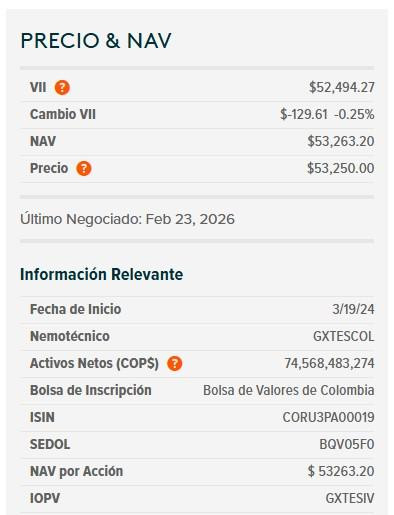 Peso colombiano mantiene resiliencia a ruidos externos; dólar baja y deuda pública se desvaloriza Peso colombiano y ETF de TES