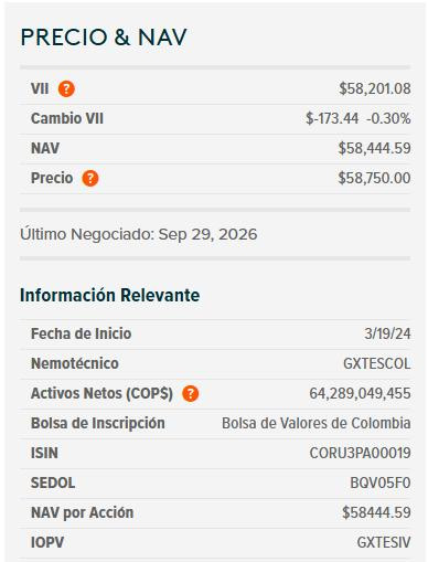 Dólar en Colombia perforó otra vez el piso de los $3.100 a la espera de decisión de tasas del Banco de la República Dólar en Colombia y ETF de TES, 30 de septiembre de 2026