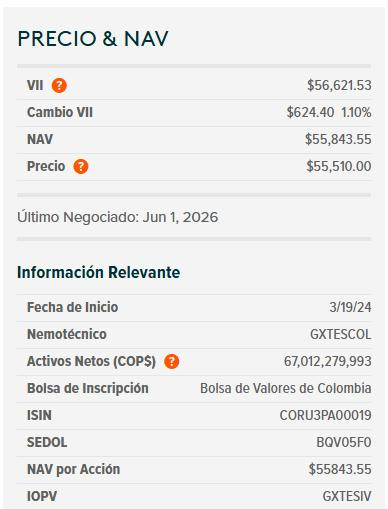 Dólar en Colombia rebota a $3.579,70 tras llegar a niveles mínimos; deuda pública se valorizó Dólar en Colombia y ETF de TES, 2 de junio de 2026