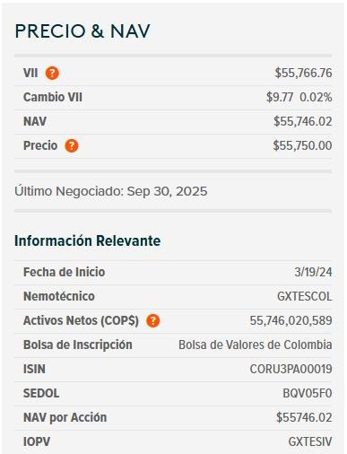 Dólar hoy en Colombia y ETF de TES