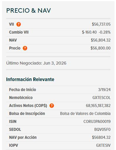 Dólar en Colombia y ETF de TES