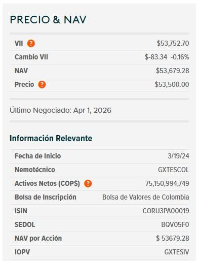 Dólar en Colombia repunta a $3.685; ultimátum de Trump y el DXY en máximos agitan el mercado Dólar en Colombia y ETF de TES, 6 de abril de 2026