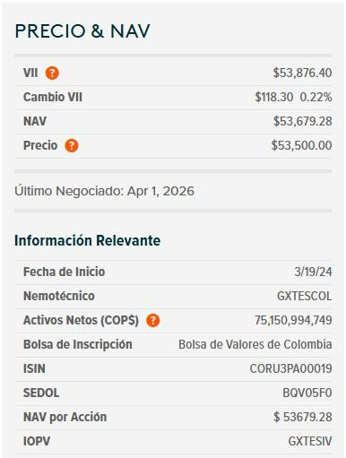 Dólar en Colombia baja a $3.678; calma tensa en los mercados a horas de que expire el ultimátum de Trump a Irán Dólar en Colombia y ETF de TES, 7 de abril de 2026