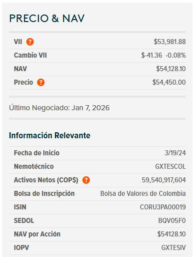Dólar en Colombia cierra a la baja a la espera del dato de inflación de 2025; deuda pública se desvalorizo Dólar en Colombia y ETF de TES