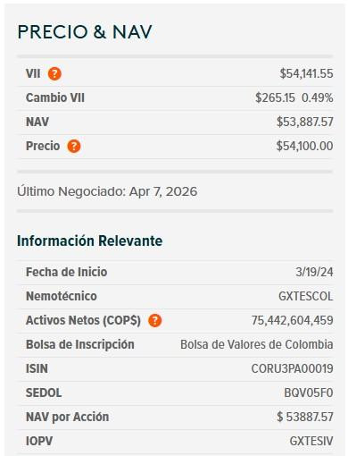 Dólar en Colombia cae a $3.639,50; petróleo baja en medio de nueva tensión en el Estrecho de Ormuz Dólar en Colombia y ETF de TES, 8 de abril de 2026