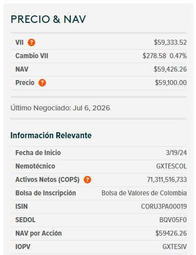 Nuevo hito para el dólar en Colombia: rompe el soporte de los $3.300 y toca su nivel más bajo en seis años dólar en Colombia y ETF de TES