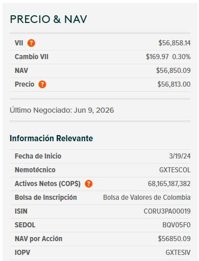 Dólar en Colombia desciende a $3.550 y rompe soporte clave a pesar del repunte del petróleo Dólar en Colombia y ETF de TES, 10 de junio de 2026