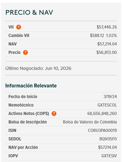 Desplome del dólar en Colombia: Perfora el piso de los $3.500 y cae a niveles no vistos desde 2021 dólar en Colombia y ETF de TES