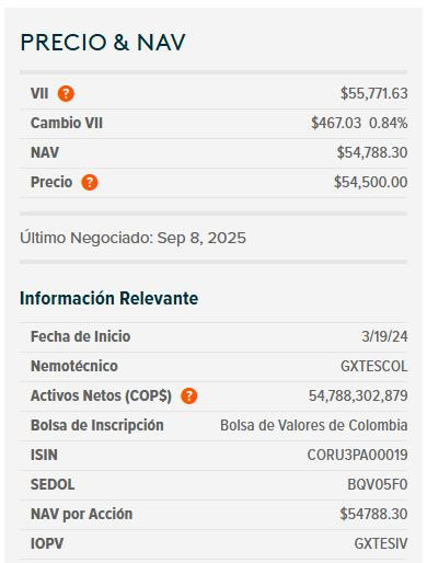 Dólar hoy en Colombia y ETF de TES