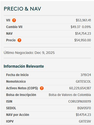 Dólar en Colombia cae a $3.800 impulsado por recorte de tasas de la FED; deuda pública se valorizó Dólar en Colombia y ETF de TES