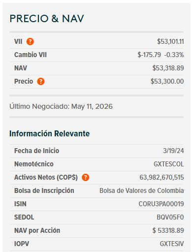 Dólar en Colombia cierra a la baja pese a haber superado máximos de dos meses; deuda pública se desvalorizó