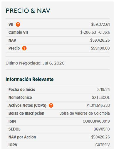 Dólar en Colombia repunta a $3.254 tras tocar mínimos de 2019: IPC de EE. UU. y rally del crudo marcan la jornada Dólar en Colombia y ETF de TES, 14 de julio de 2026