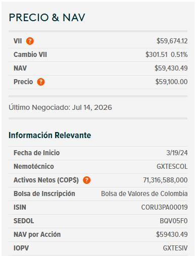 Dólar en Colombia vuelve a caer este 15 de julio y se acerca al soporte clave de $3.200 Dólar en Colombia y ETF de TES, 15 de julio de 2026