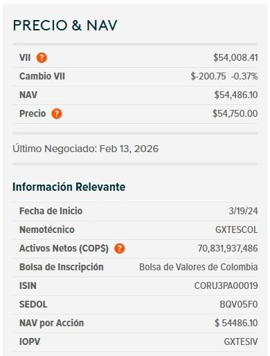 Peso colombiano desafía el fortalecimiento global del dólar y cierra a la baja; deuda pública se desvalorizó Dólar y ETF de TES, 17 de febrero de 2026