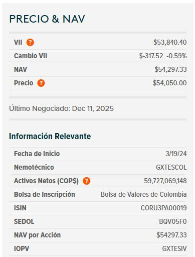 Dólar en Colombia se acerca a los $3.888 impulsado por la búsqueda de refugio global; deuda pública se desvalorizó Dólar en Colombia y ETF de TES
