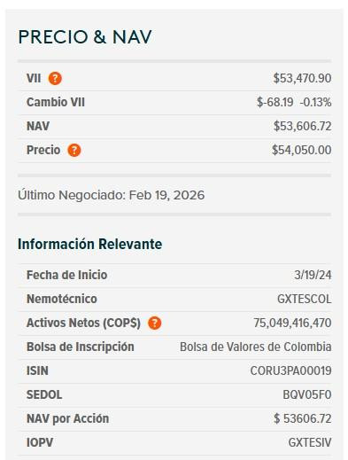 Dólar en Colombia sube con fuerza y toca máximos de dos semanas; deuda pública se desvalorizó Dólar en Colombia y ETF de TES