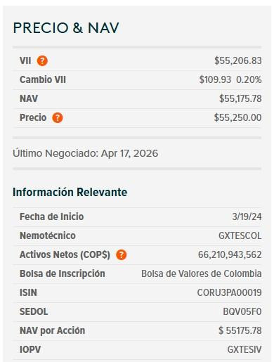 Dólar en Colombia cierra a la baja; el peso resiste el nuevo choque petrolero en Ormuz y la deuda pública se valoriza Dólar en Colombia y ETF de TES, 20 de abril de 2026