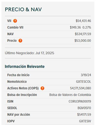 Dólar hoy en Colombia y ETF de TES