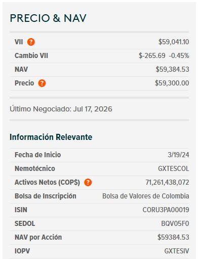 Dólar en Colombia retoma la senda bajista en Colombia y cae a $3.221 pese al repunte del crudo y del DXY Dólar en Colombia y ETF de TES, 21 de julio de 2026